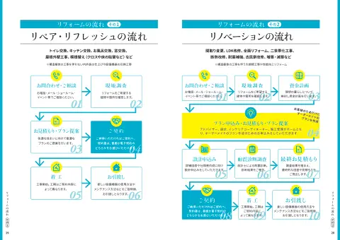 リフォームガイド の誌面