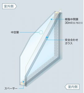 防犯ガラス